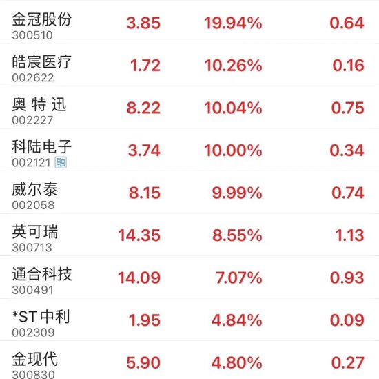 阿里巴巴被买爆！蔡崇信同日发声