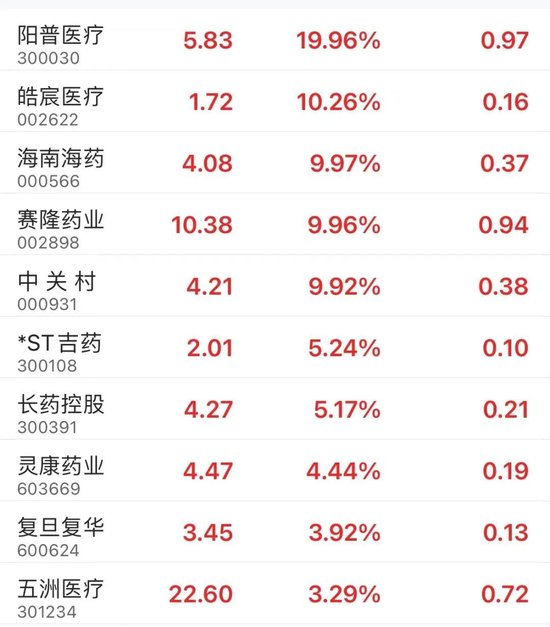 阿里巴巴被买爆！蔡崇信同日发声