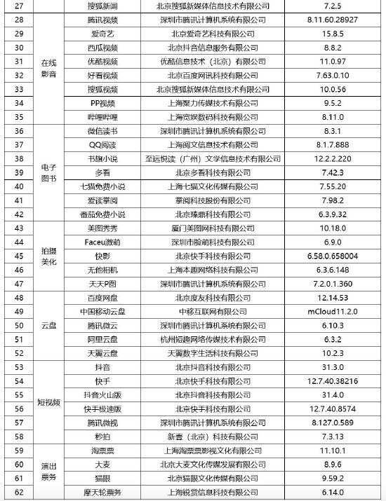 中国网络安全协会：京东、淘宝等62款应用程序已完成个人数据合规协议