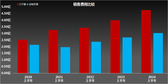 口子窖风光不再！曾保持8年的“榜眼”地位，何故拱手相让？