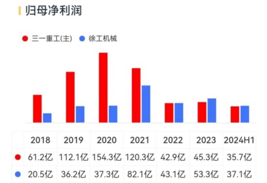 1亿减持，带崩百亿市值！千万年薪高管也缺钱？三一重工为何突遭高管集体减持  第16张