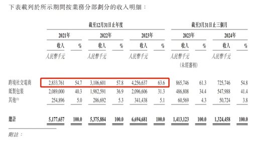 55岁“福建女富豪”图谋A+H，家族已在A股套现6亿