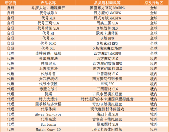 三七互娱半年报惊喜不断：二季度利润增速超48%，游戏矩阵完善，超7成利润分给股东