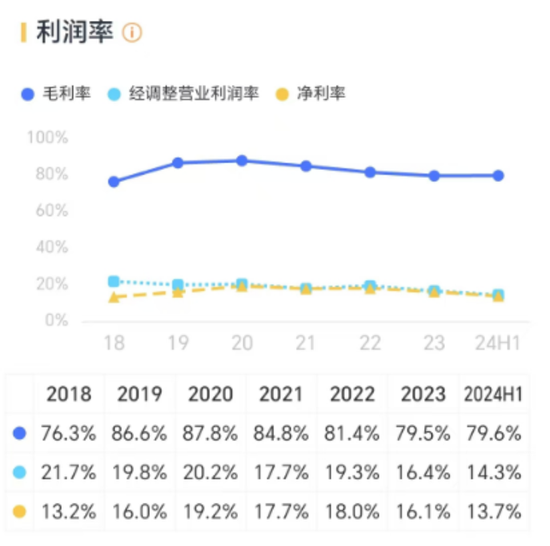 三七互娱半年报惊喜不断：二季度利润增速超48%，游戏矩阵完善，超7成利润分给股东