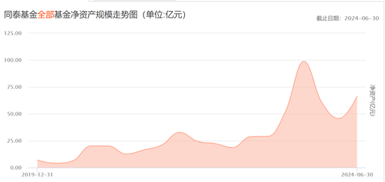 连电费都交不起了？辟谣的同泰基金，惊现三年巨亏75%  第9张