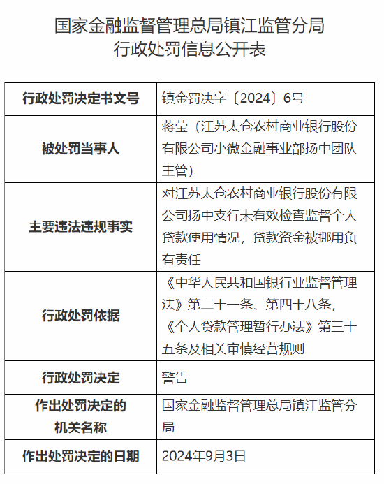 江苏太仓农村商业银行扬中支行被罚35万元：未有效检查监督个人贷款使用情况 贷款资金被挪用  第2张