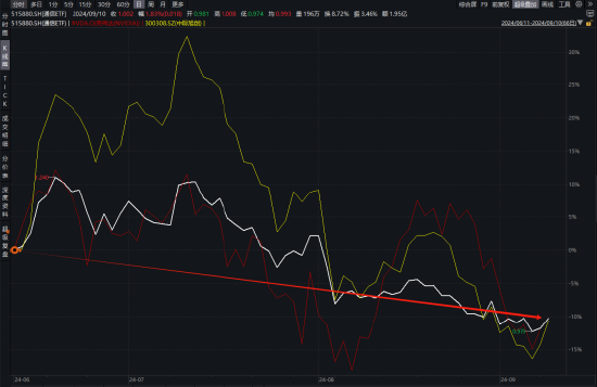 ETF日报：通信设备指数的市盈率（TTM）为22.72x，位于上市以来5.08%分位，投资的安全边际较高，关注通信ETF  第1张