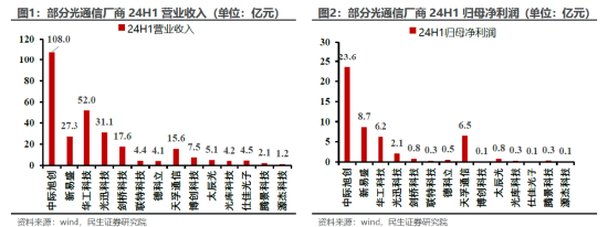 ETF日报：通信设备指数的市盈率（TTM）为22.72x，位于上市以来5.08%分位，投资的安全边际较高，关注通信ETF