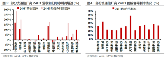 ETF日报：通信设备指数的市盈率（TTM）为22.72x，位于上市以来5.08%分位，投资的安全边际较高，关注通信ETF  第5张