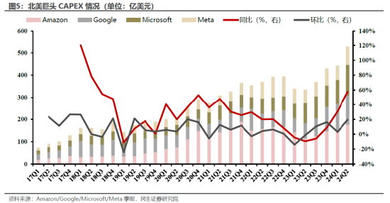 ETF日报：通信设备指数的市盈率（TTM）为22.72x，位于上市以来5.08%分位，投资的安全边际较高，关注通信ETF  第6张