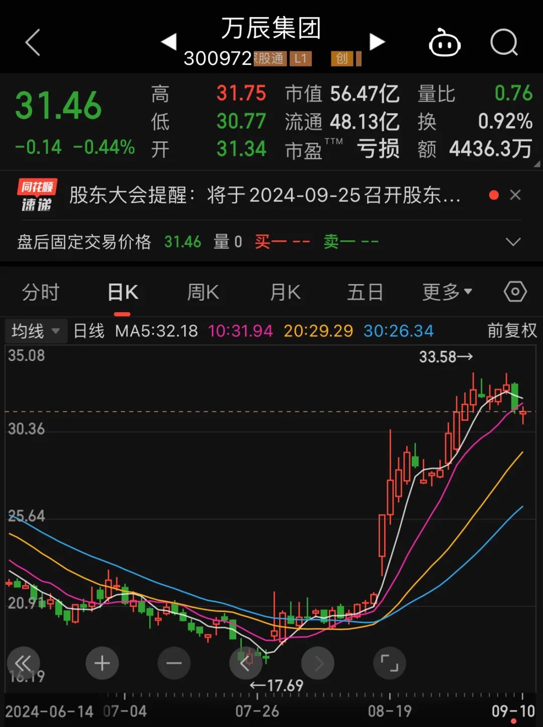 开出6638家店后，“量贩零食第一股”万辰集团上半年只赚了93万元