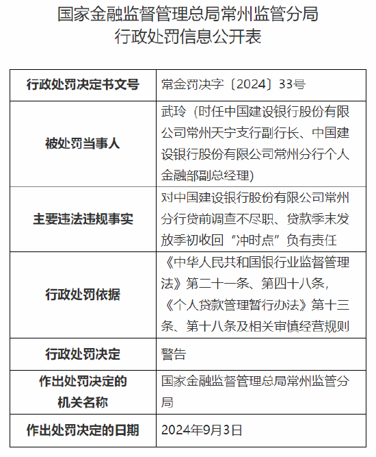 中国建设银行常州分行被没收违法所得并罚款合计128.815383万元：因贷前调查不尽职等违法违规行为  第4张