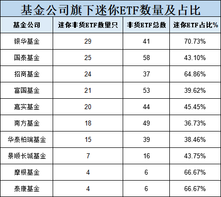 10只中证A500ETF发行买哪个、不买哪个？华泰柏瑞、南方、嘉实值得关注，泰康、招商、银华得分较低（评测）