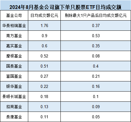 10只中证A500ETF发行买哪个、不买哪个？华泰柏瑞、南方、嘉实值得关注，泰康、招商、银华得分较低（评测）