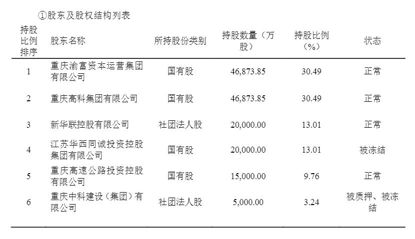 缺位三年，董事长就任！国资驰援，三峡人寿能否扭亏脱困？