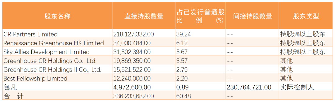 “包凡配合调查”悬而未决，华兴资本股价大跌！  第3张