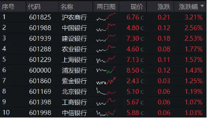 A股午后大逆转！两大巨头“神仙打架”，华为概念股大爆发，信创ETF基金（562030）盘中豪涨3.32%  第11张