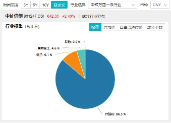 华为概念股大爆发！信创ETF基金（562030）盘中猛拉3.32%，标的指数38只成份股涨超2%，金山办公涨逾5%！  第4张