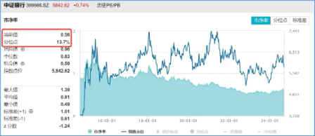 情绪冲击结束，配置价值回升！四大行带领银行重启升势，银行ETF（512800）逆势拉涨  第4张