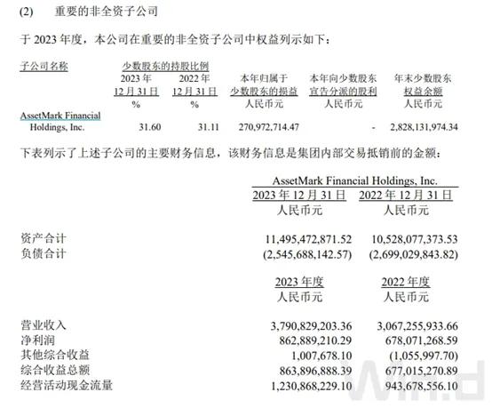 127亿交易！头部券商大动作  第2张