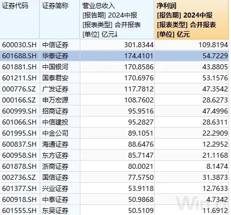 127亿交易！头部券商大动作  第3张