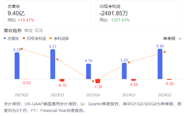 短短3年市值跌96%：中国“电驴界爱马仕”，为何掉队了？  第9张