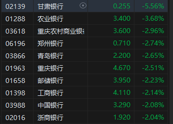 收评：恒指跌0.73% 恒生科指微涨0.01%CXO概念股逆势上涨  第6张