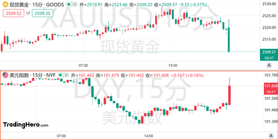 8月核心CPI超预期，美联储大幅降息梦碎！