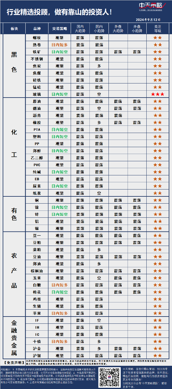 中天策略:9月12日市场分析  第3张