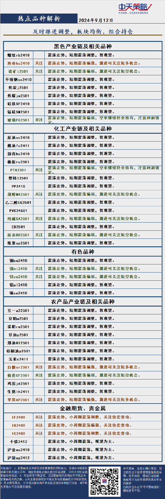 中天策略:9月12日市场分析