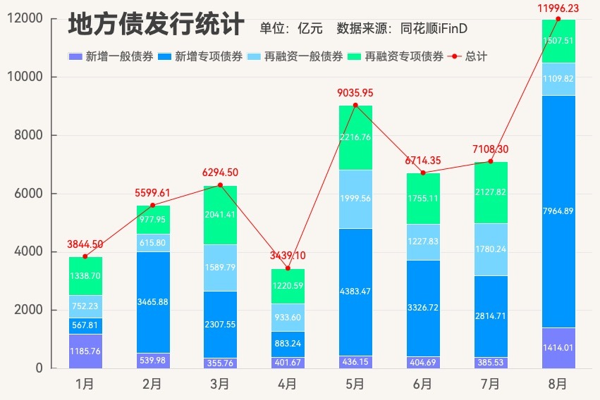 政府债集中供给扰动存单利率 市场关注降准预期