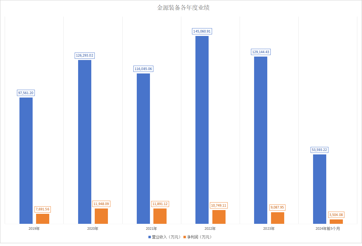 永达股份拟收购三次冲刺IPO未果企业：标的毛利率连年下降，第一大客户收入占比近六成