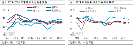 进口阔叶浆：金九银十虽至，浆价或呈先降后稳走势