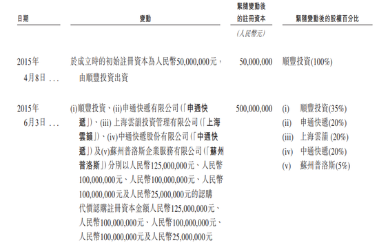 快递柜跑出IPO，丰巢“闯关”港交所上市  第3张