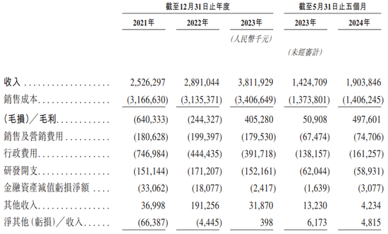 快递柜跑出IPO，丰巢“闯关”港交所上市  第7张