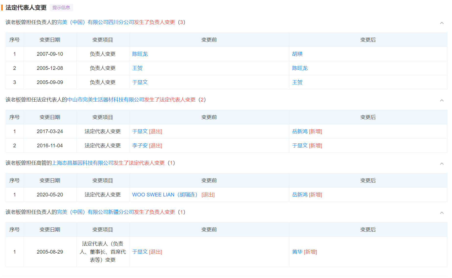 二股东拟清仓套现睿智医药背后，公司控制权或生变  第2张