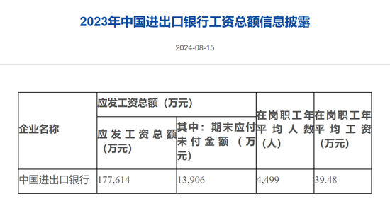 进出口银行中高层人事调整 涉及总行多部门负责人和北京分行行长