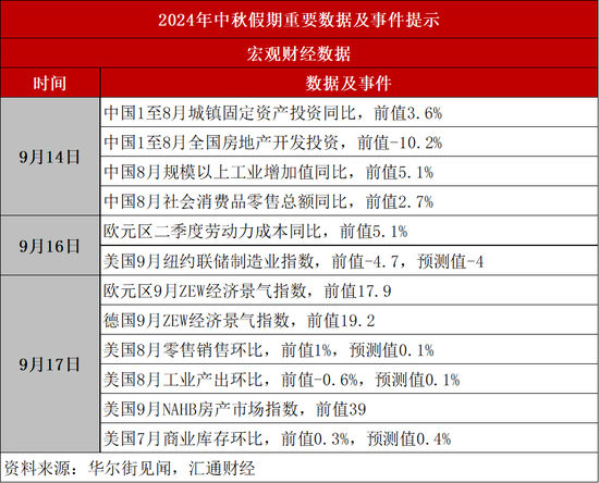 【节前必读】2024年中秋假期风险提示及操作建议