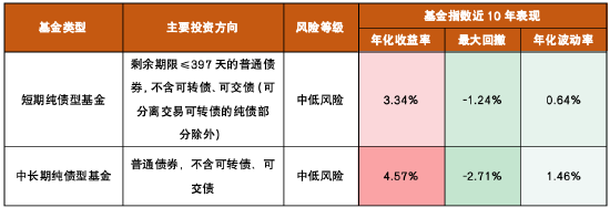 华商基金：一文看懂闲钱理财如何选