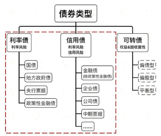 华商基金：一文看懂闲钱理财如何选