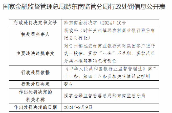 贵州镇远农村商业银行被罚70万元：未对集团客户进行统一授信、贷款“三查”不尽职、贷款风险分类不准确