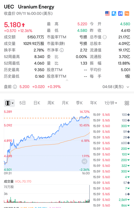 普京发声，市场巨震