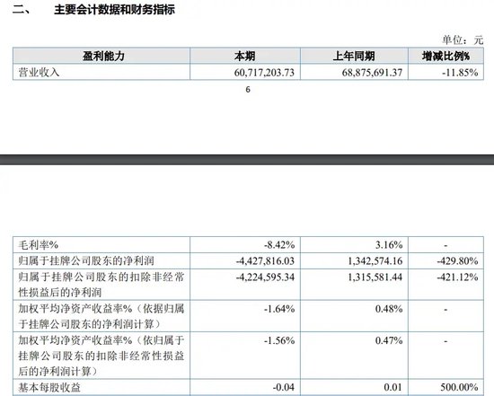 无本生意？大越期货100%毛利率太惊人