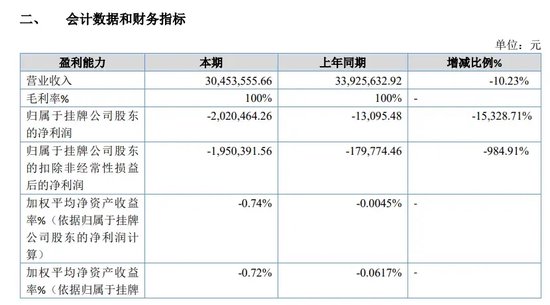 无本生意？大越期货100%毛利率太惊人