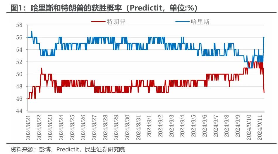 大选辩论：特朗普的“落幕”？