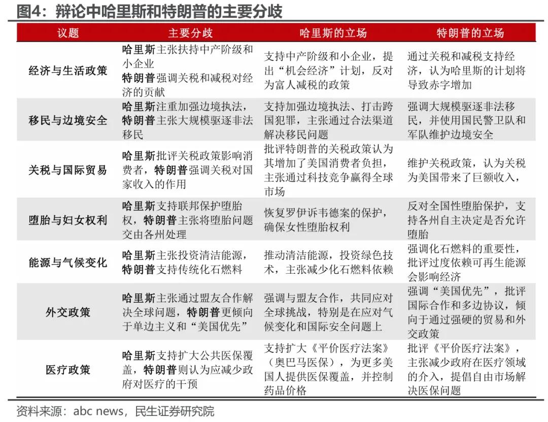 大选辩论：特朗普的“落幕”？  第5张