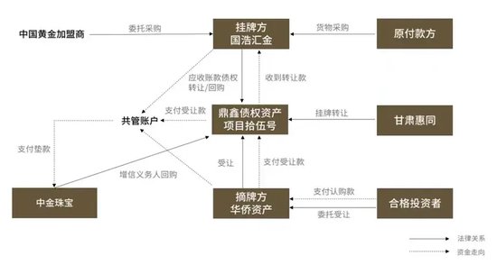 现场直击！A股公司“三跌停”背后：实控人失联！股东理财产品爆雷！投资者上门维权，警方介入！