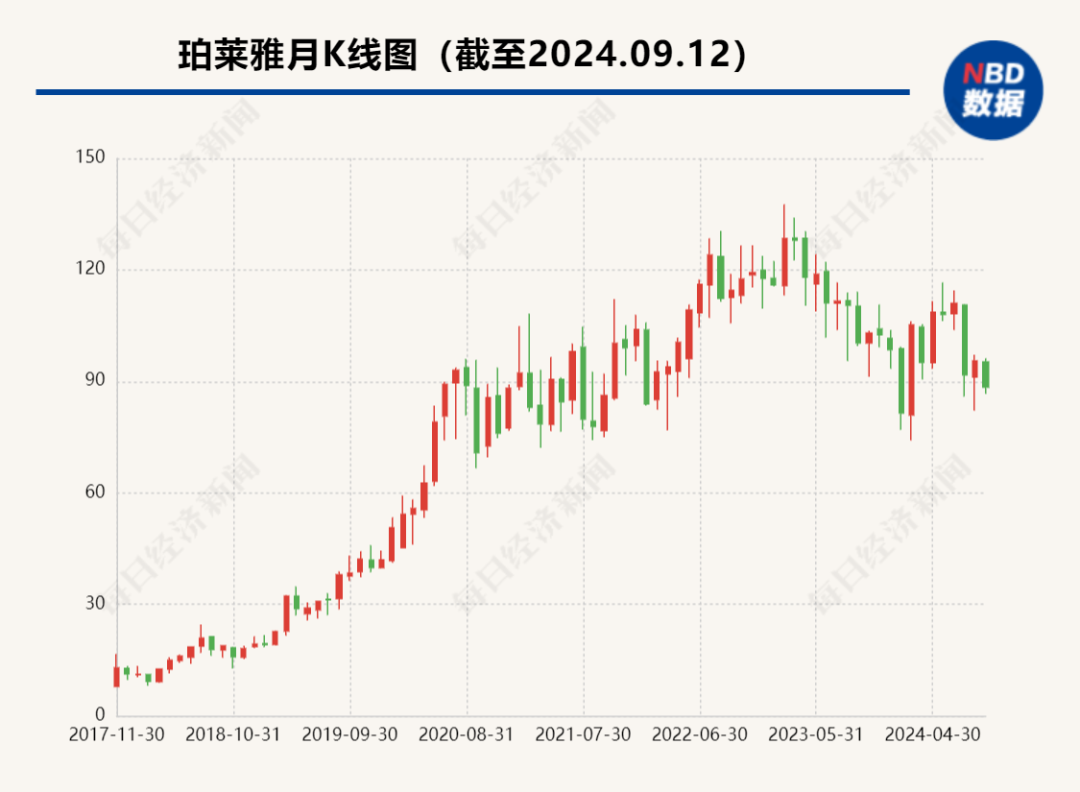 市值350亿元，国货美妆龙头85后“二代”晋升为总经理，父亲仍担任董事长  第3张