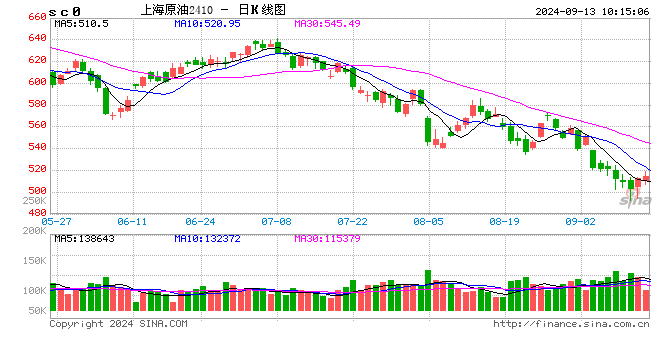 光大期货能源化工类日报9.13  第2张