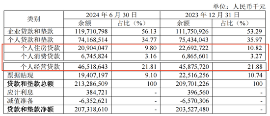 中报披露后，厦门银行股价九连跌，营收净利双降或成诱因？